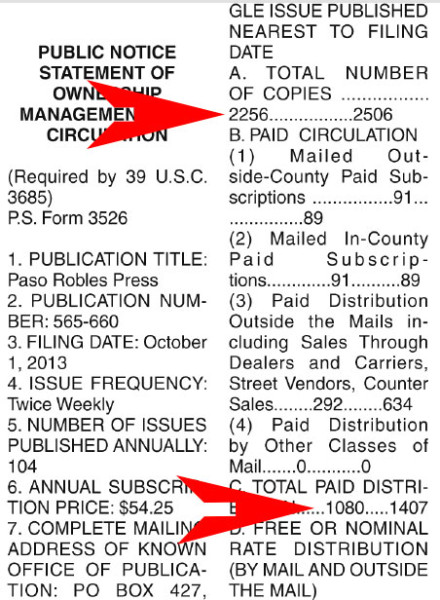 paso press distribution