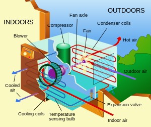Air conditioning repair