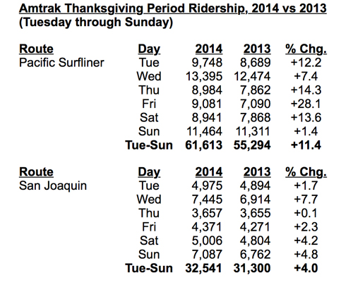 ridership