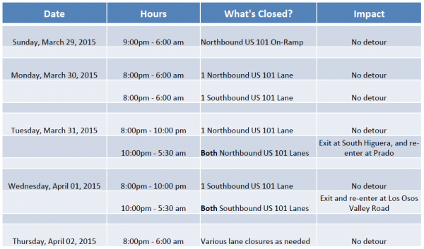 Road closures