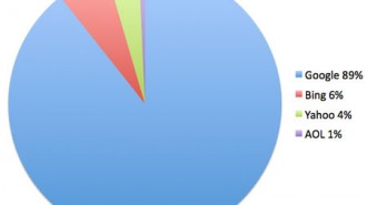 top search engine in Paso Robles