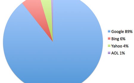 top search engine in Paso Robles