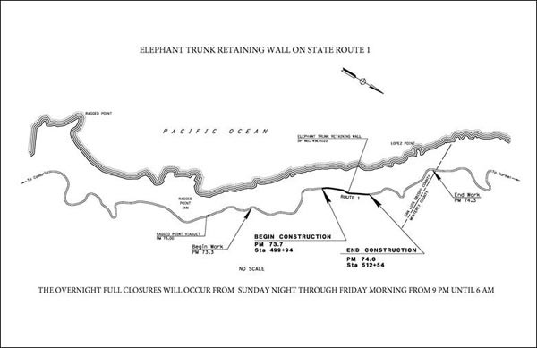 Retaining wall project