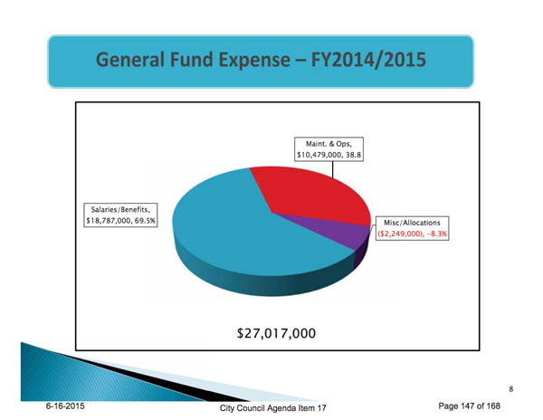 Courtesy of the City of Paso Robles.