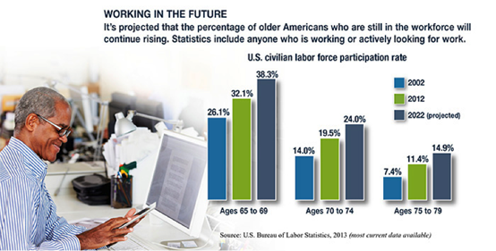 Working in the future legacy health
