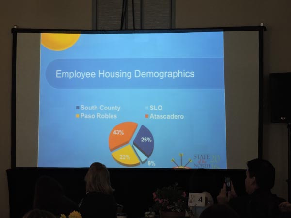 Lack of affordable housing in Atascadero has forced many State Hospital employees to reside outside the North County.