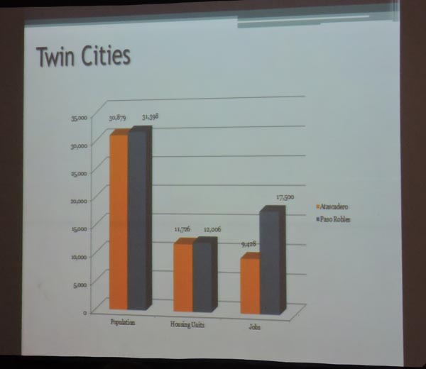 paso robles vs atascadero