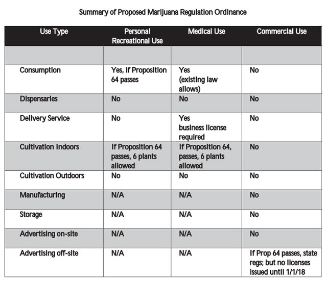 proposed marijuana ban