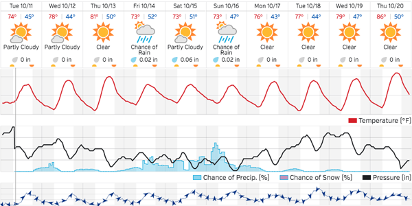 weather-paso-oct-11