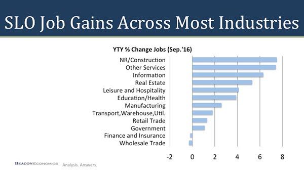 central-coast-job-graph