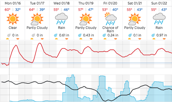 weather paso robles