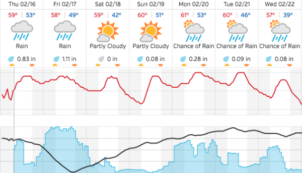 Rain forecast paso robles