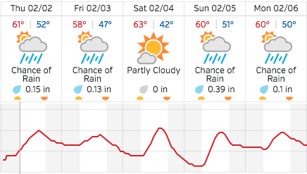 Rain forecast paso robles