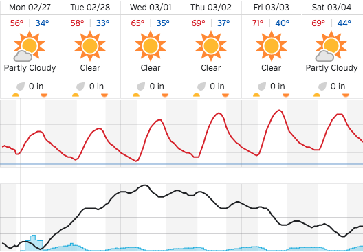 Weather forecast paso robles