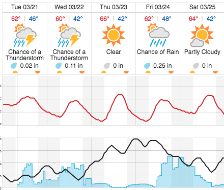 Screen Shot 2017-03-21 at 7.51.44 AM