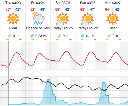 rain forecast paso robles