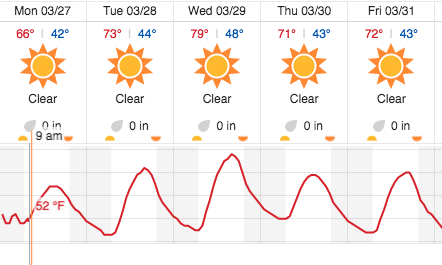 weather paso robles