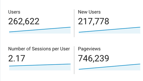 Google analytics for Paso Robles Daily News