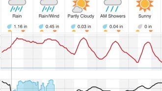 rain in the forecast for paso robles