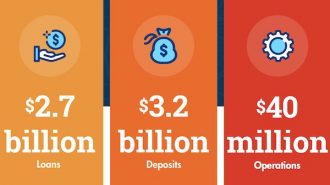 credit union financial report