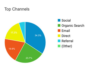 pageviews, site traffic, paso robles daily news