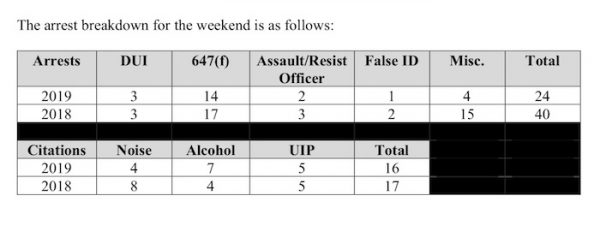 st patricks day arrests san luis obispo