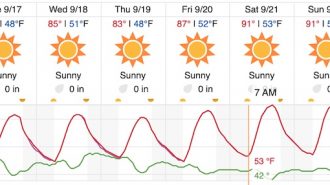 break in the heat for paso robles