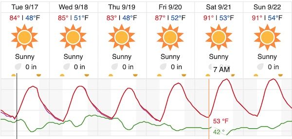 break in the heat for paso robles