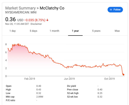 SLO Tribune financial problems and stock price