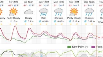 Rain in the forecast once again for North County