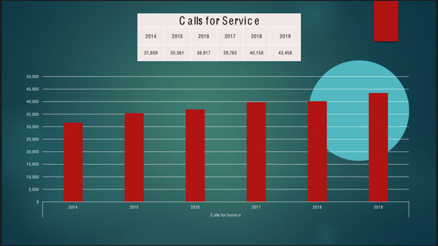 Calls-for-service-paso-robles-police