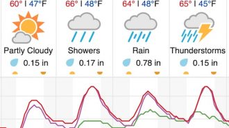 Rain, thunderstorms in the forecast for Paso Robles