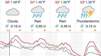 Rain, thunderstorms in the forecast this weekend, next week