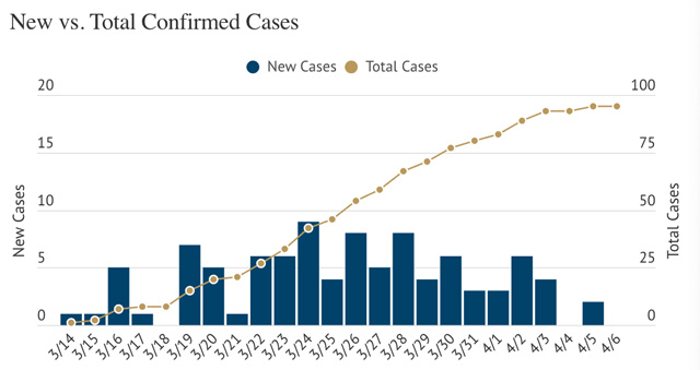 Cases-of-COVID-19-in-SLO-County