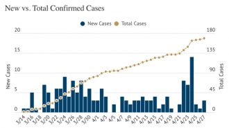 San-Luis-Obispo-County-COVID-19-coronavirus-update-4-27-2020