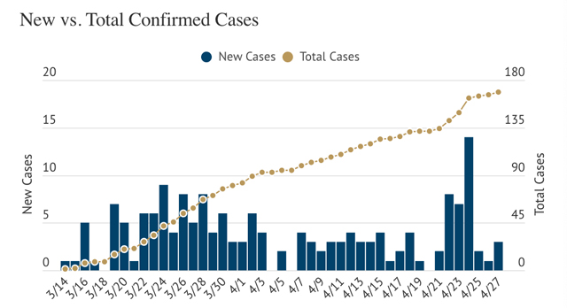San-Luis-Obispo-County-COVID-19-coronavirus-update-4-27-2020