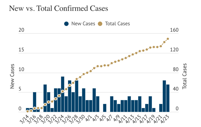 covid-19-san-luis-obispo-county-update-april-23-2020
