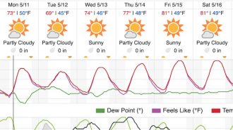 Cooler weather in the forecast this week