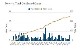 SLO-County-Covid-19-update---May-23-2020