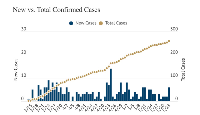 SLO-County-Covid-19-update---May-23-2020
