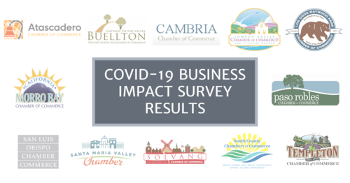 Survey Results - Coalition of Chambers