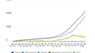 COVID-19: SLO County reports a record 85 new cases Monday