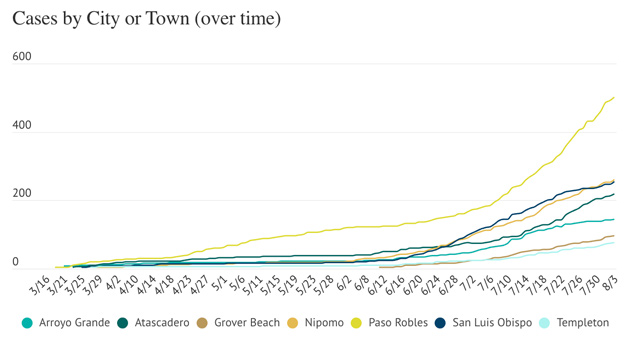 Covid-19-paso-robles