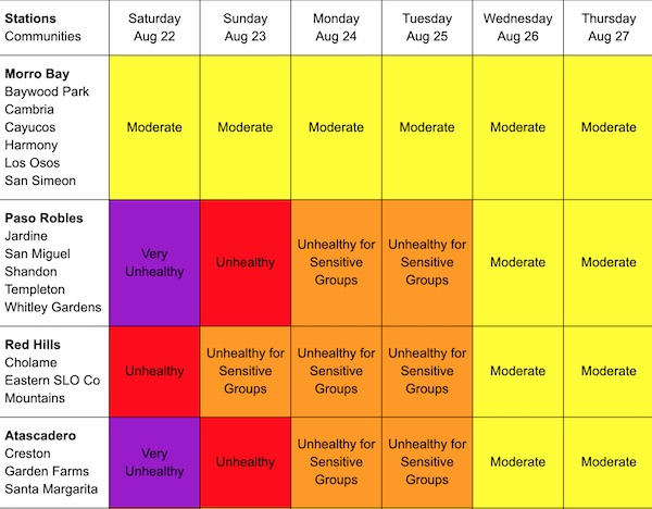 Air quality paso robles smoke