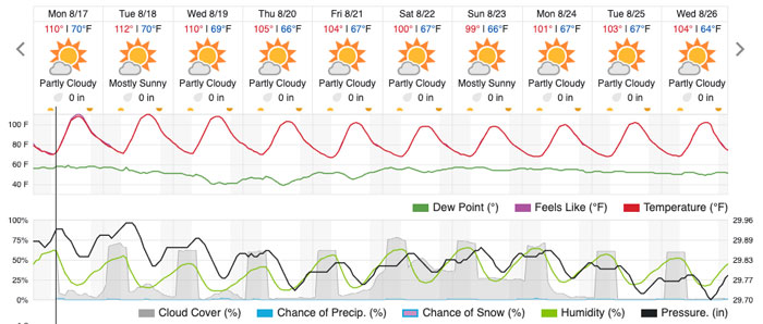 heat-wave-paso-robles