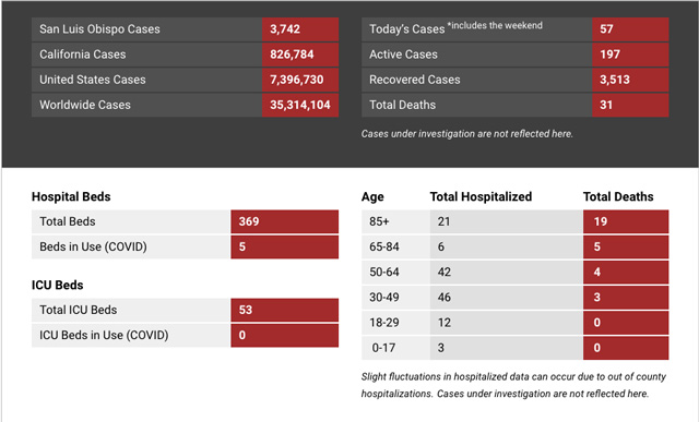 Covid-19-stats-san-luis-obispo-county