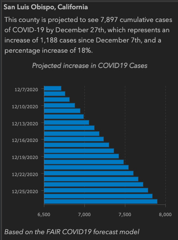 Facebook-AI-predicts-new-surve-of-covid-19
