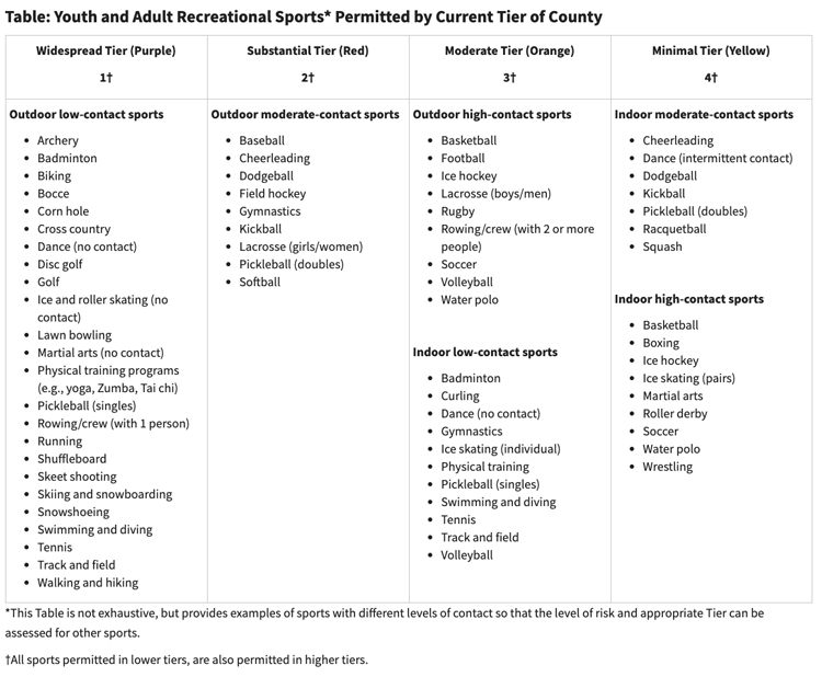 new state guidance on sports
