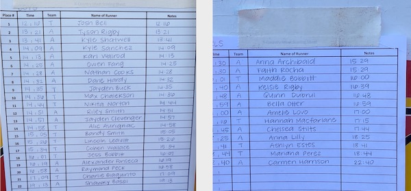 Atascadero Greyhounds host the Templeton Eagles in cross-country meet
