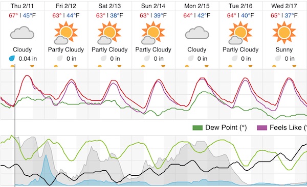weather forecast paso